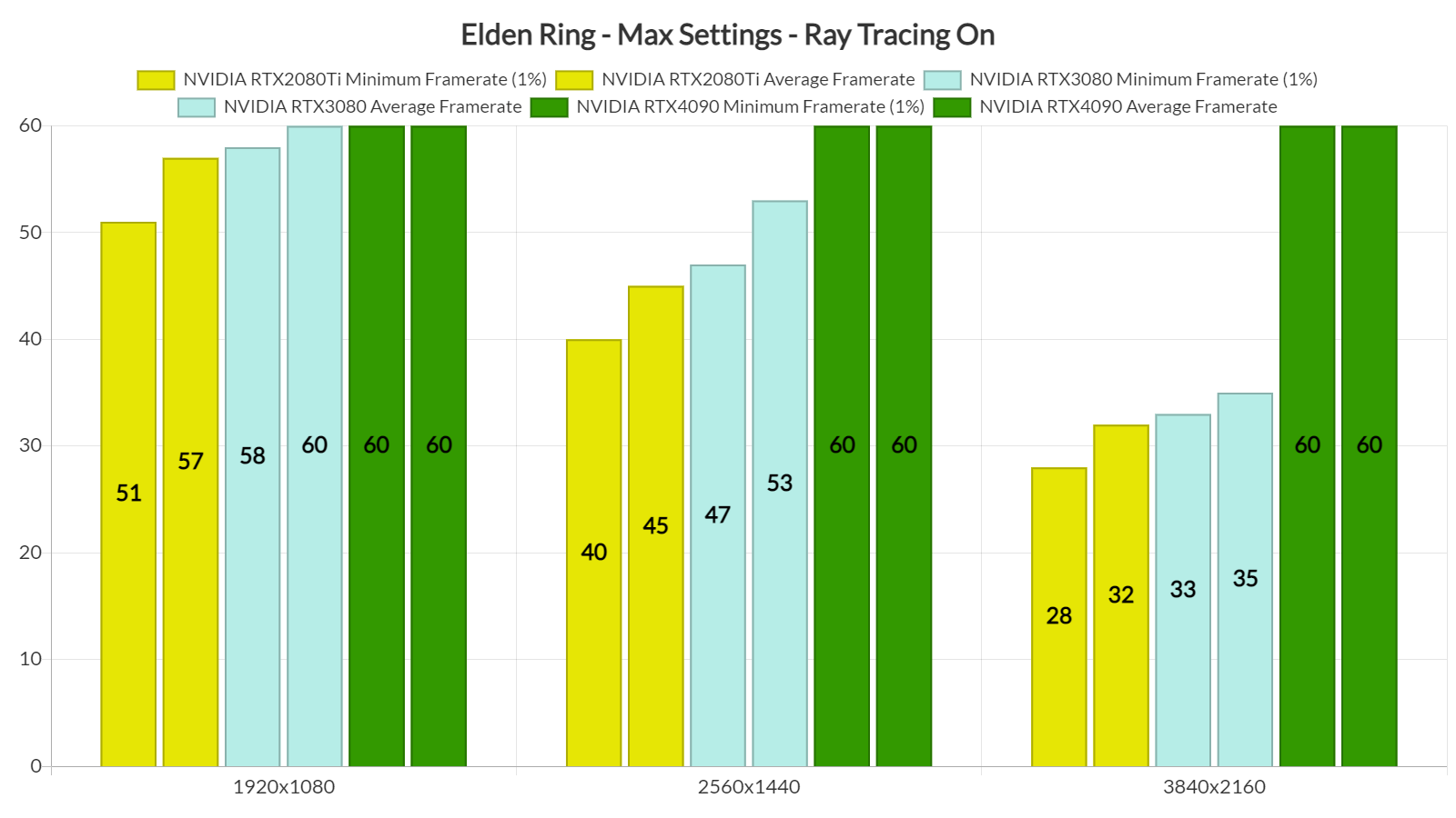 Elden Ring Ray Tracing Is Busted After Year Of Waiting