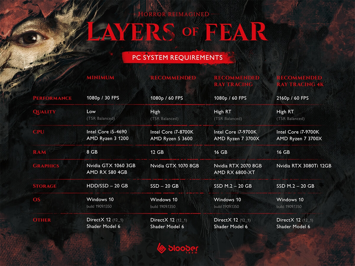 Layers of Fears - Official Gamescom Trailer 
