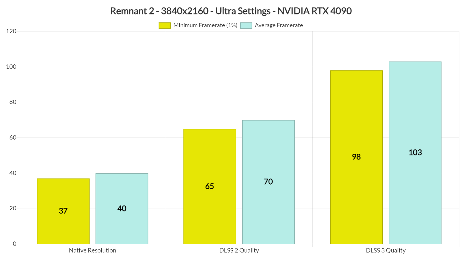 Not even Nvidia's RTX 4090 can handle Jedi: Survivor