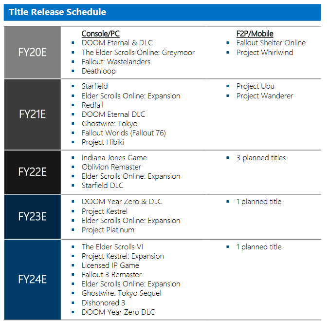 Bethesda-leaked-games-release-schedule.p