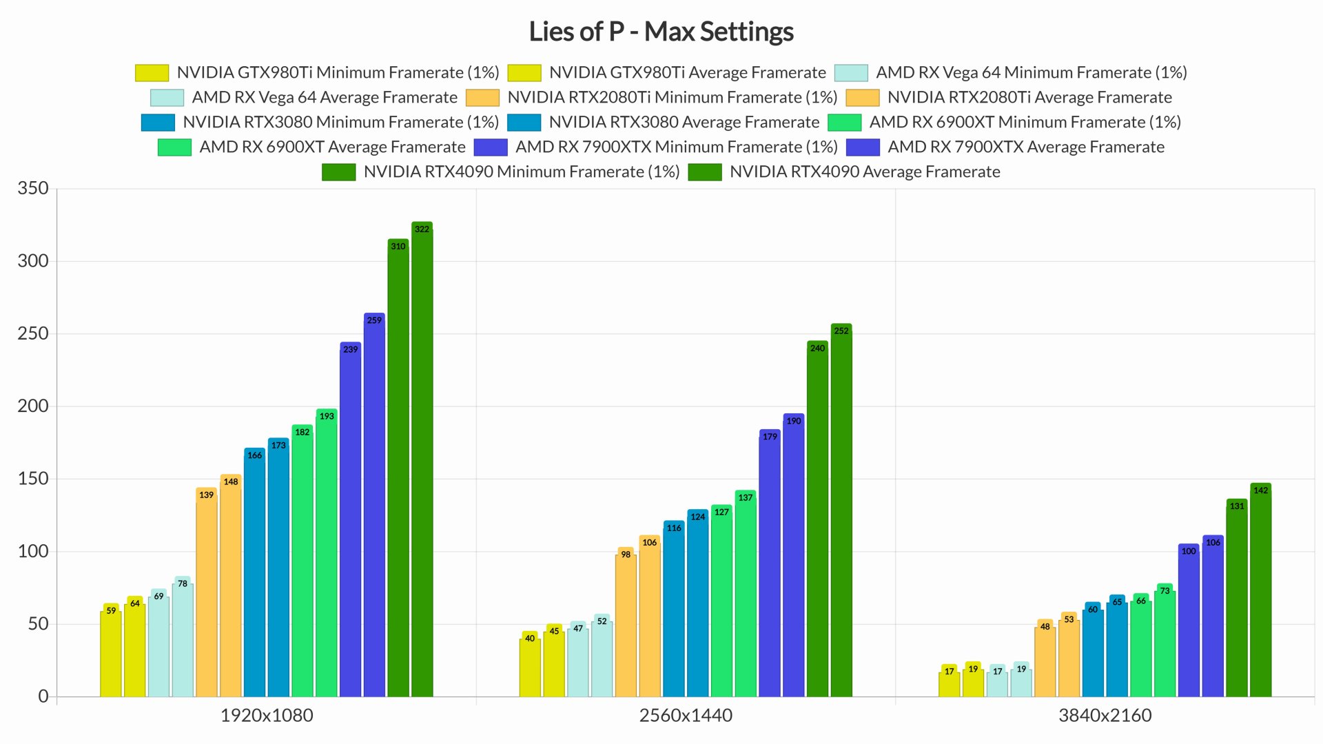 Lies of P GPU performance & benchmarks-2