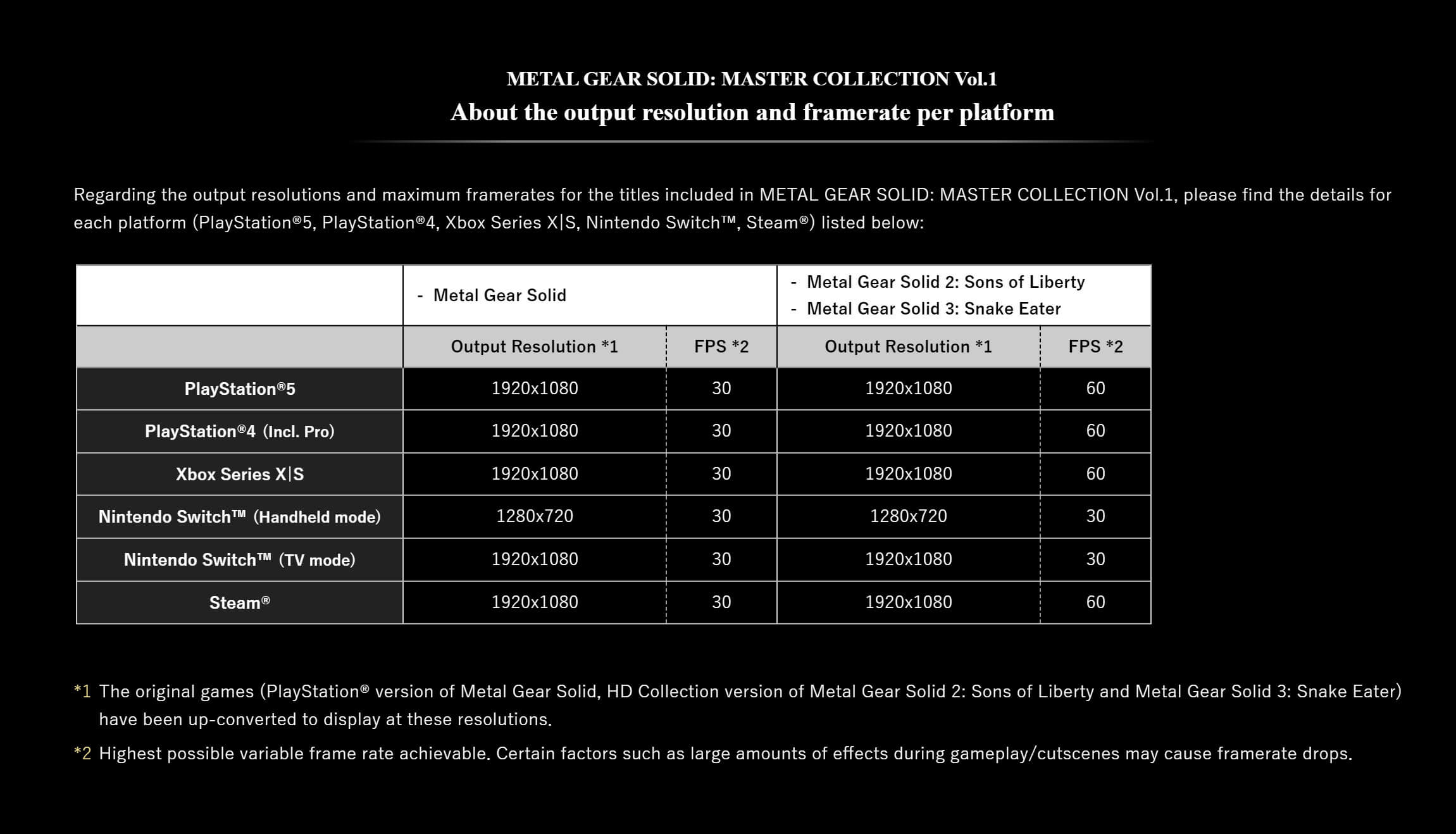 Buy METAL GEAR SOLID: MASTER COLLECTION Vol.1
