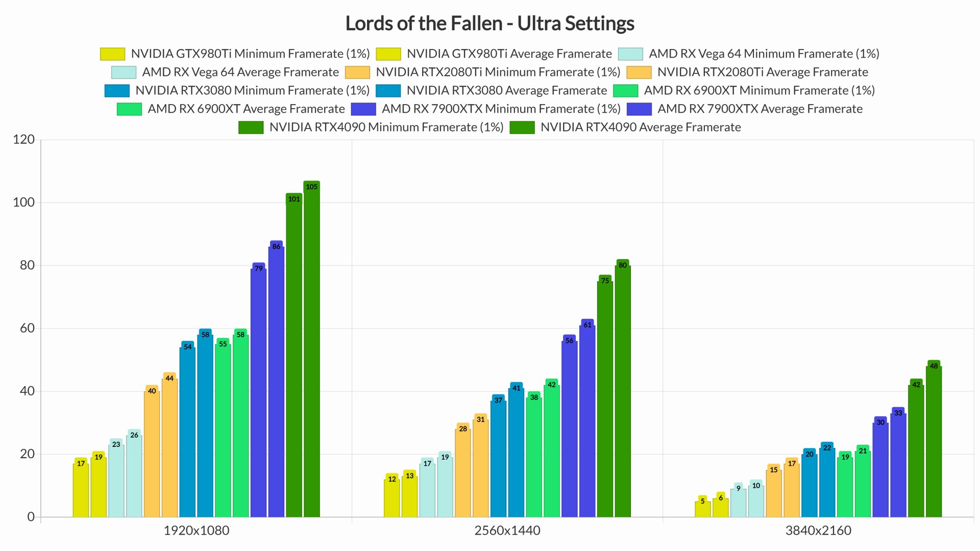 Lords of the Fallen PC performance benchmarks-2