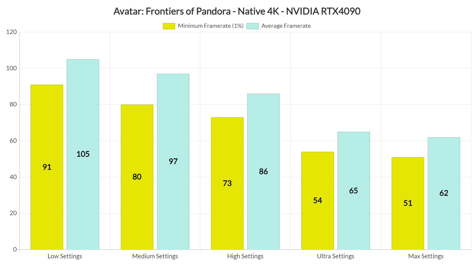 avatar-benchmarks-and-pc-performance-3.png