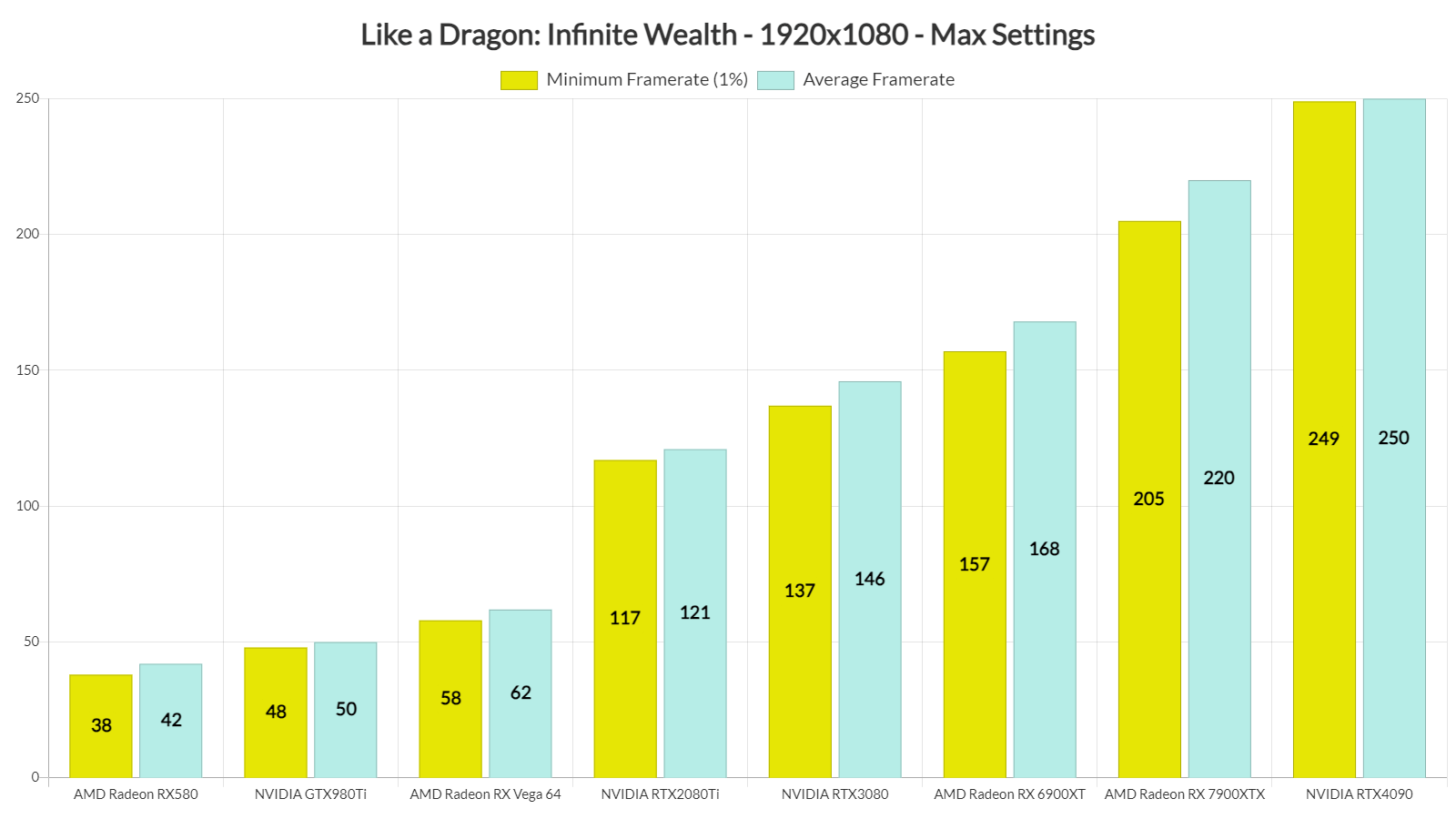 Like a Dragon: Infinite Wealth (PS5) 4K 60FPS HDR Gameplay - (Full Game)  (Part 1) 