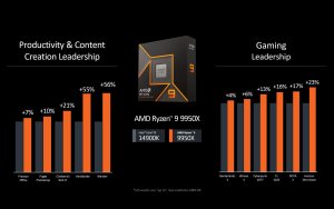 AMD Ryzen 9000 series CPUs benchmarks-1