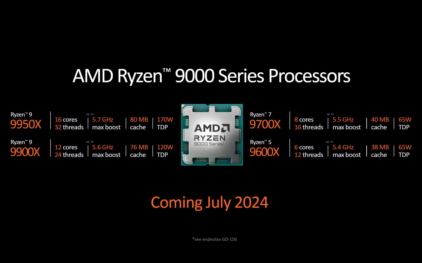 AMD Ryzen 9000 series CPUs graphs-1