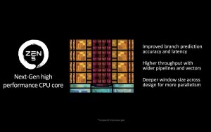 AMD Ryzen 9000 series CPUs graphs-2