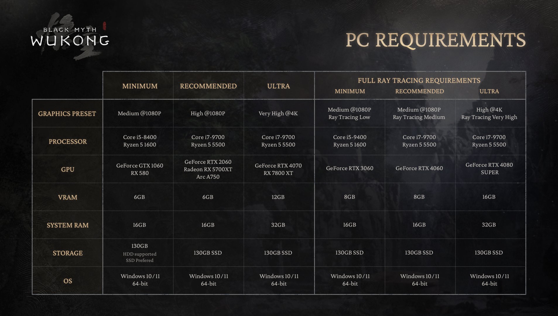 Black Myth Wukong PC requirements-2