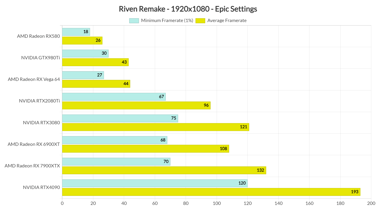 Тесты Riven Remake и анализ производительности ПК