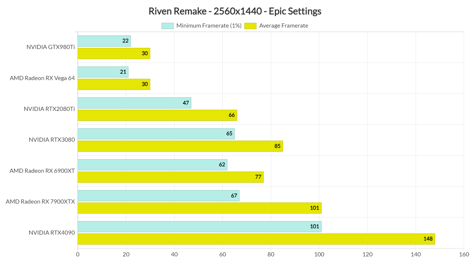 Тесты Riven Remake и анализ производительности ПК