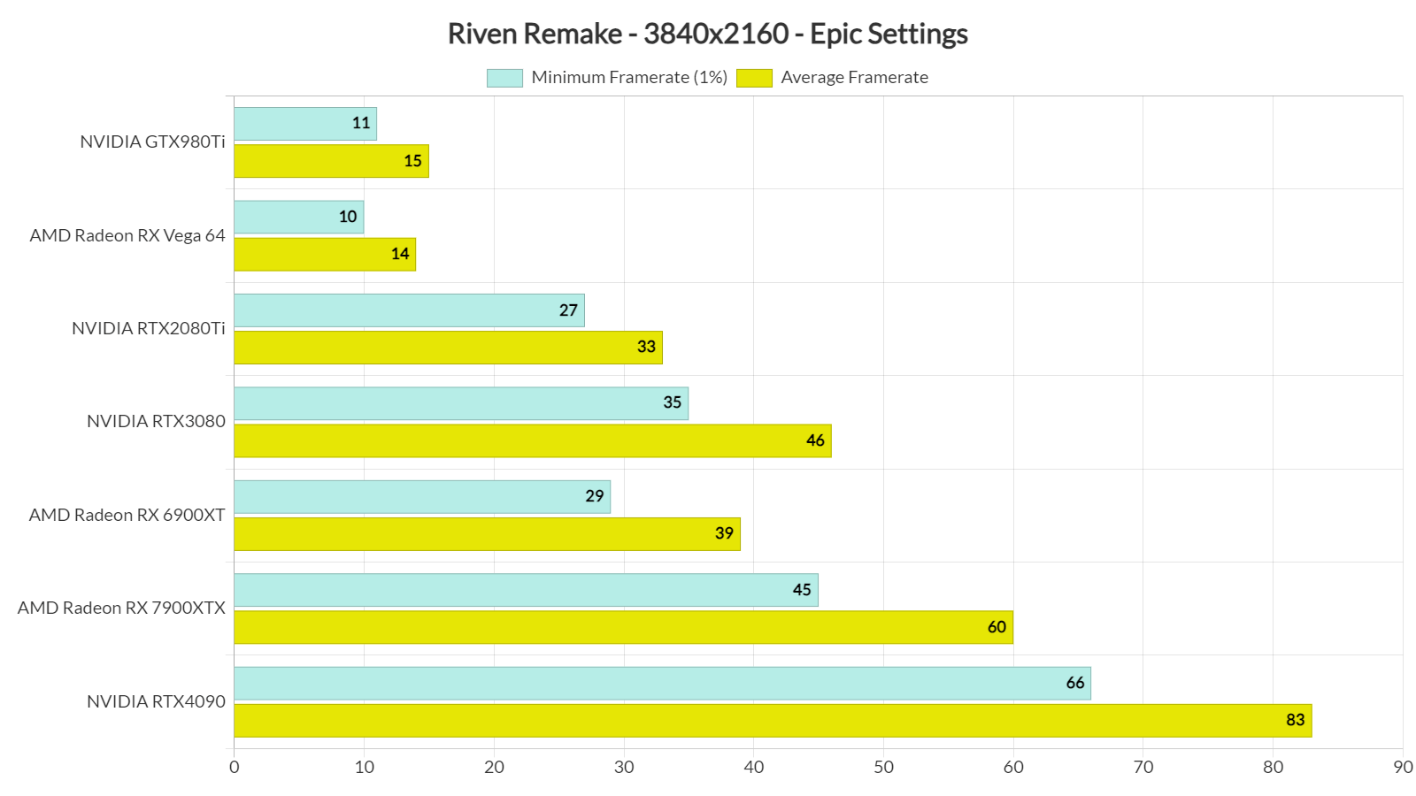 Тесты Riven Remake и анализ производительности ПК