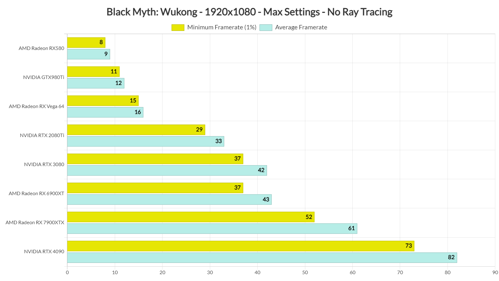 Black Myth: Wukong PC Performance Analysis