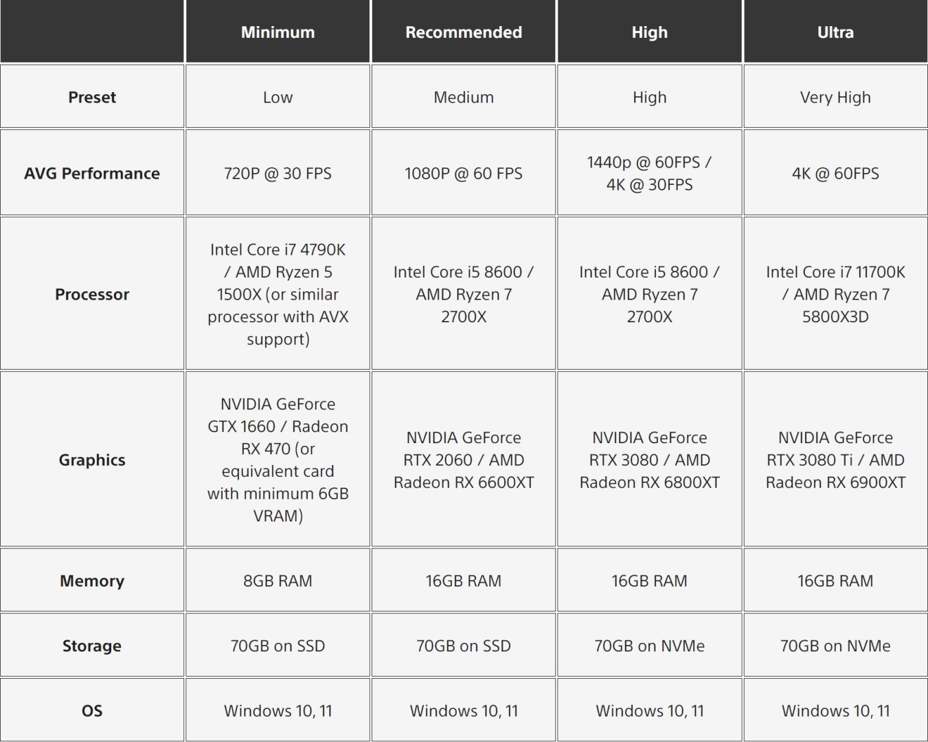 Until Dawn Remake PC requirements