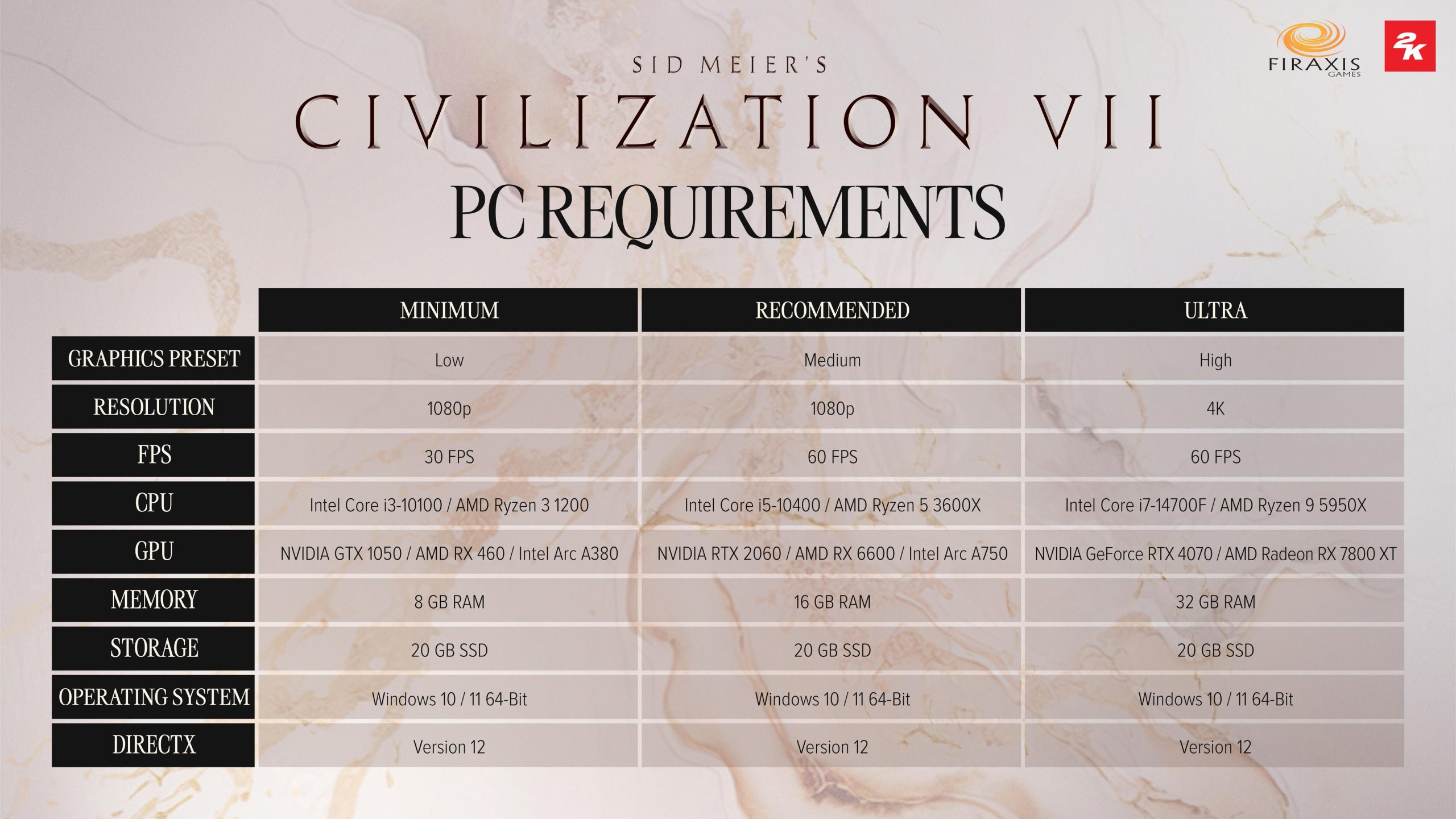 Sid Meier’s Civilization VII Official PC Requirements