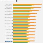 Intel Core 9 Ultra 285K gaming benchmarks-1