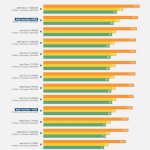 Intel Core 9 Ultra 285K gaming benchmarks-3