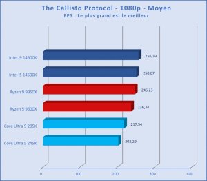 Intel Core 9 Ultra 285K gaming benchmarks-8