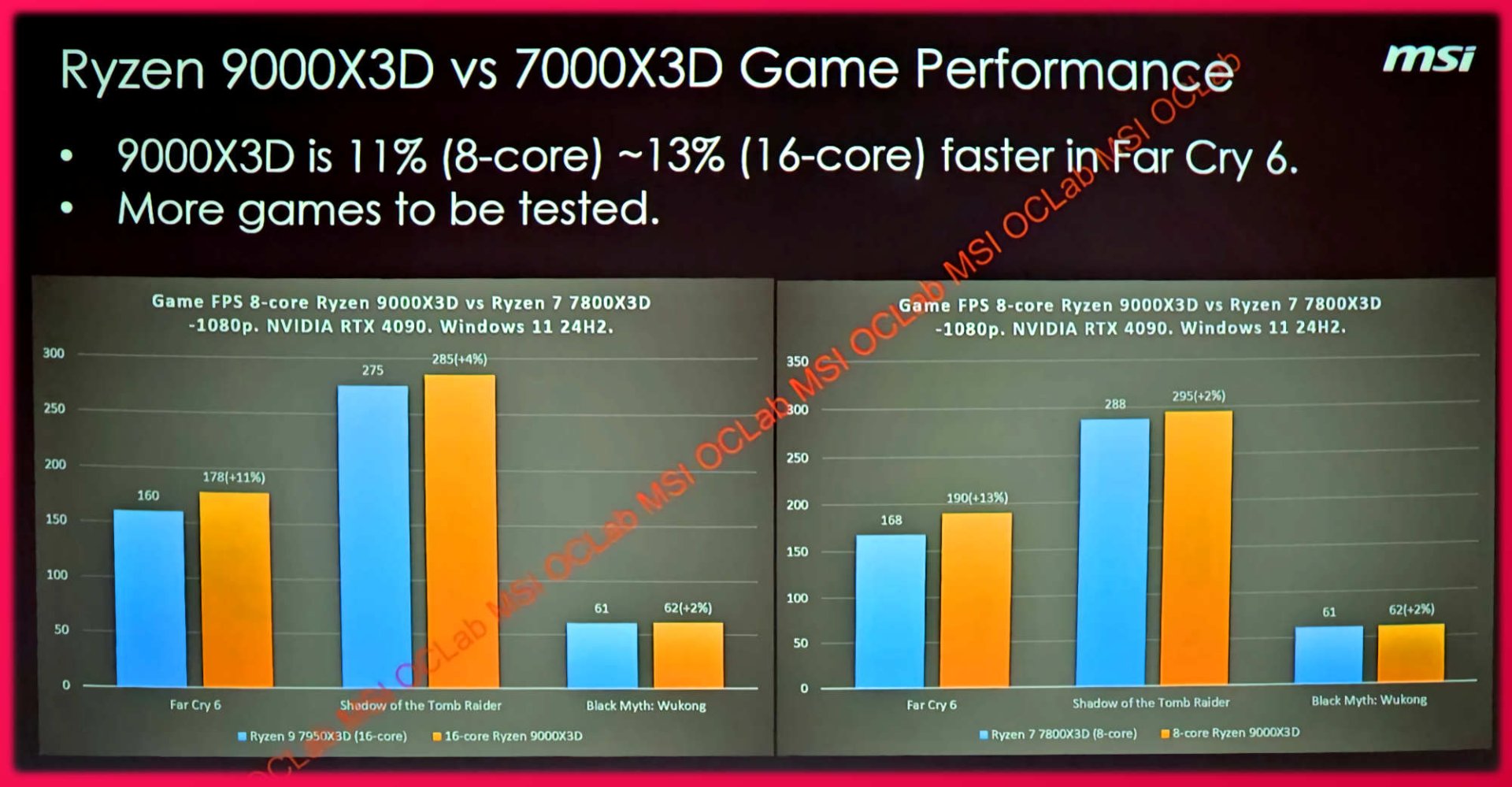 MSI AMD Ryzen 9 9950X3D leaked gaming benchmarks