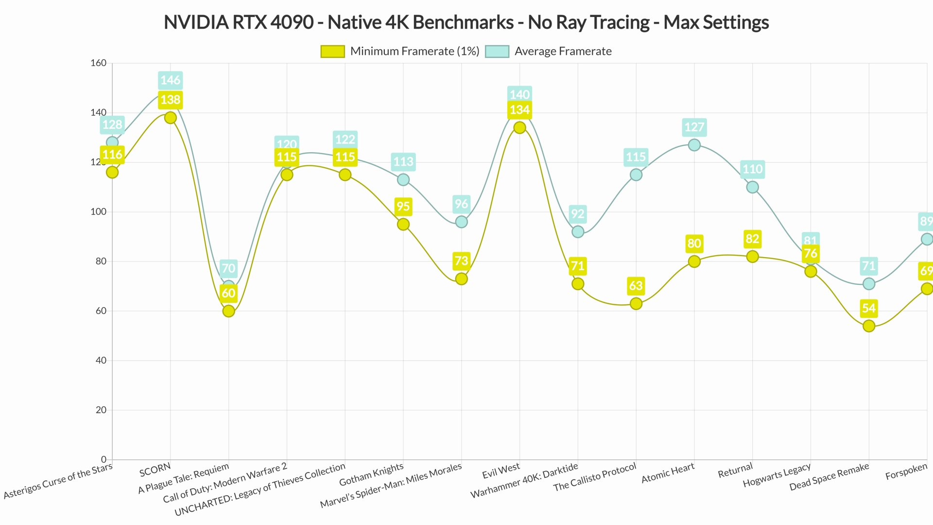 NVIDIA RTX 4090 4K benchmarks-1