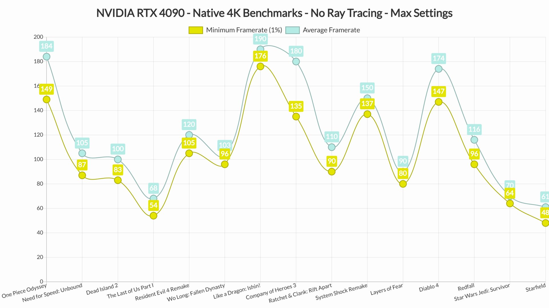 NVIDIA RTX 4090 4K benchmarks-2