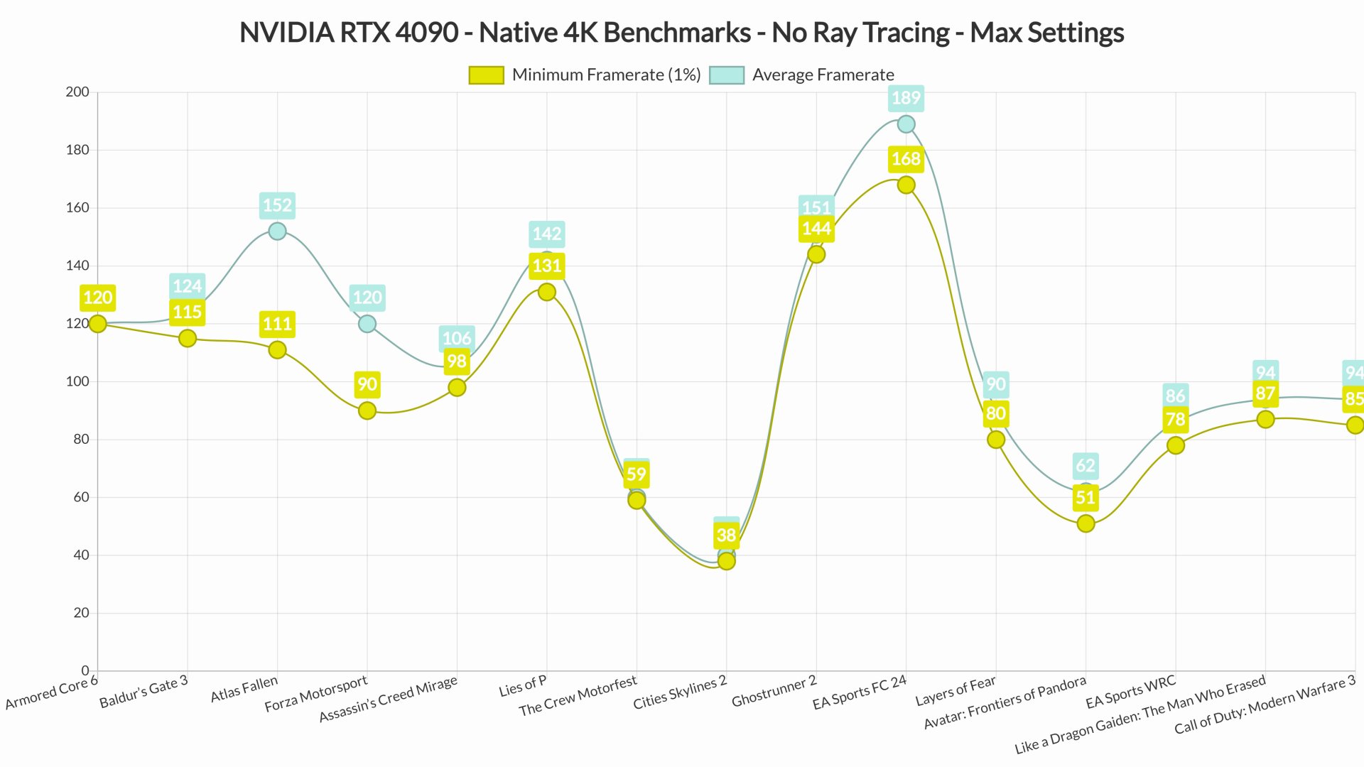 NVIDIA RTX 4090 4K benchmarks-3