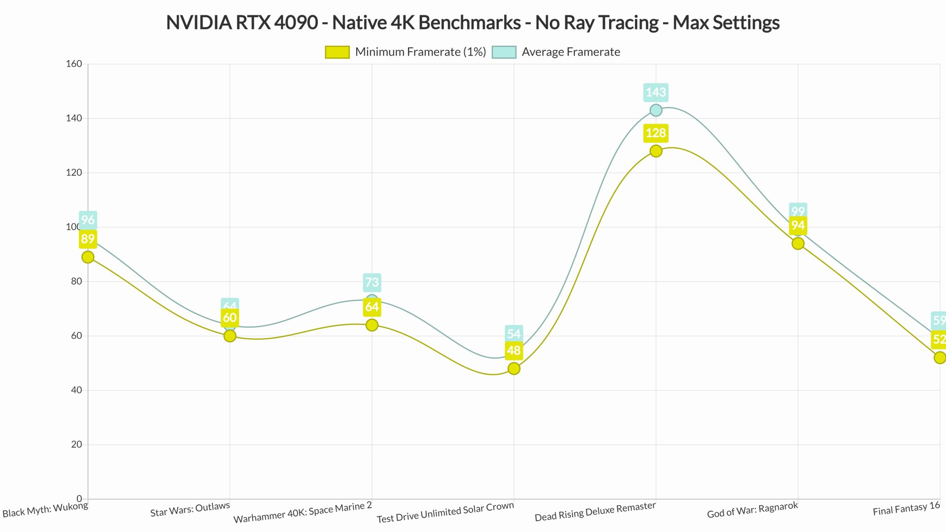 NVIDIA RTX 4090 4K benchmarks-4