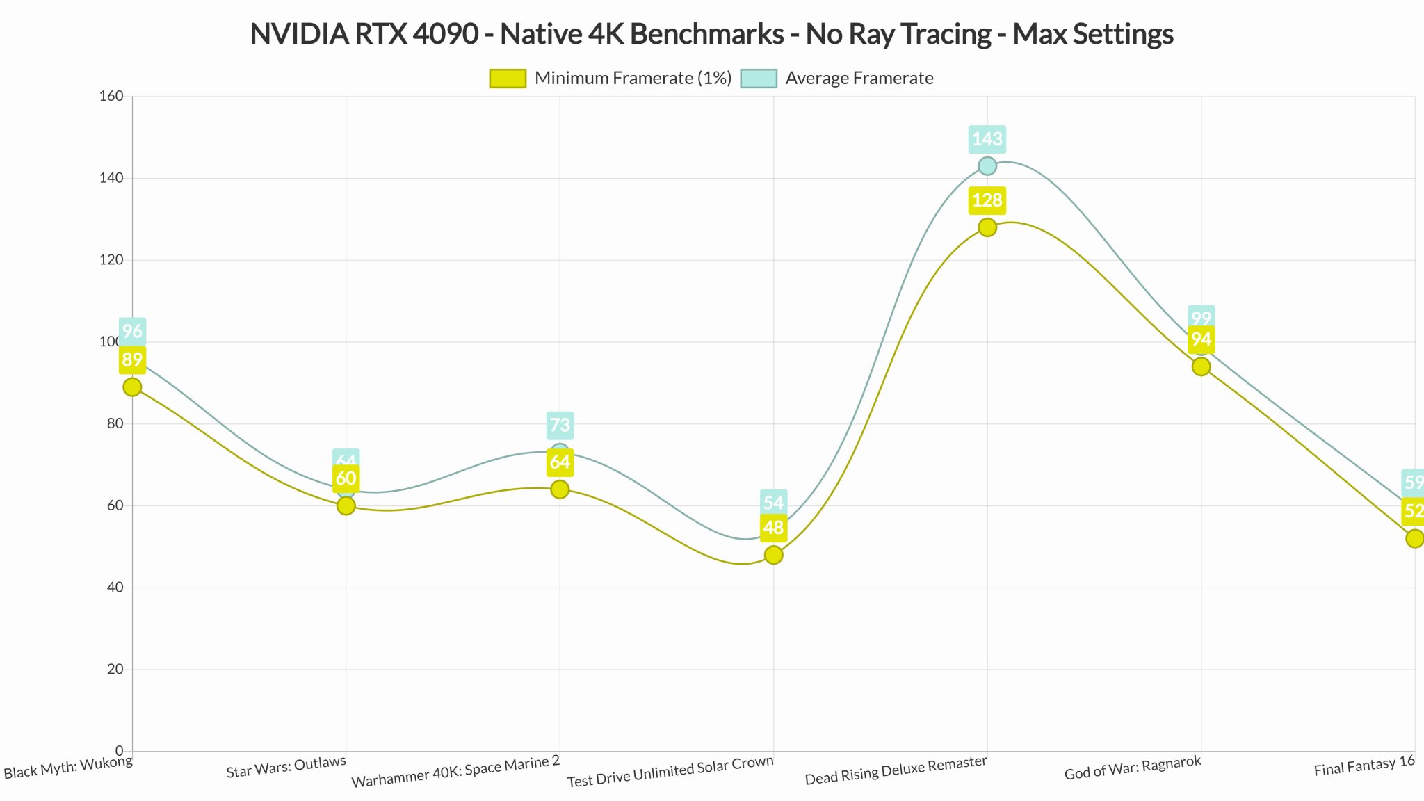 Dos años después, NVIDIA RTX 4090 sigue siendo una bestia 4K