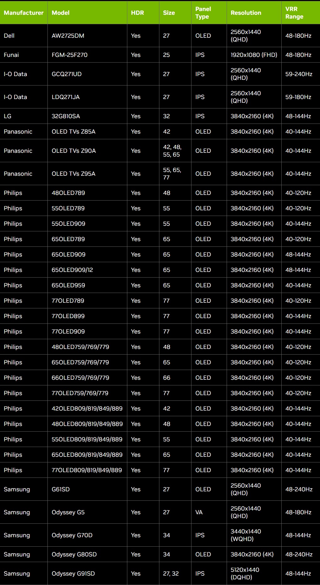 NVIDIA GeForce 566.03 WHQL driver is available for download