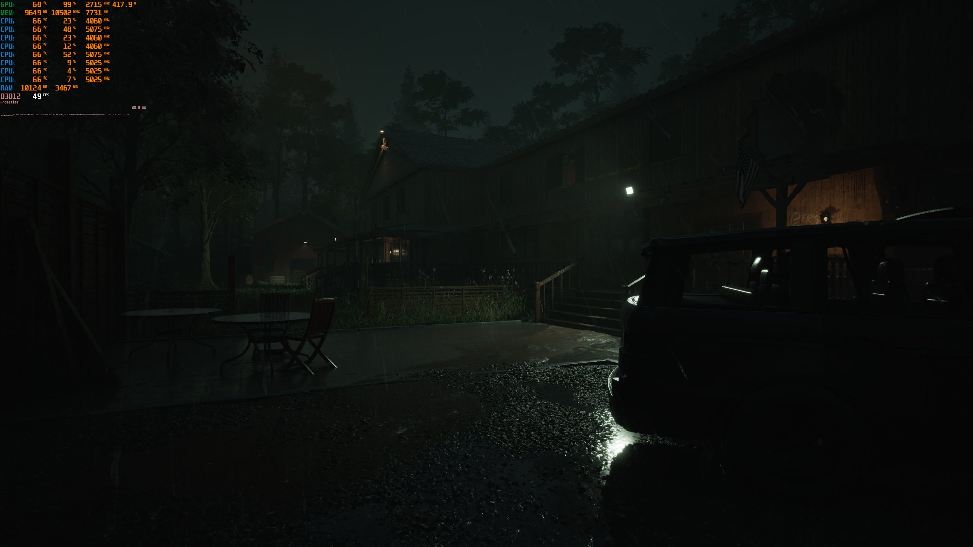 A Quiet Place The Road Ahead PC benchmark scene