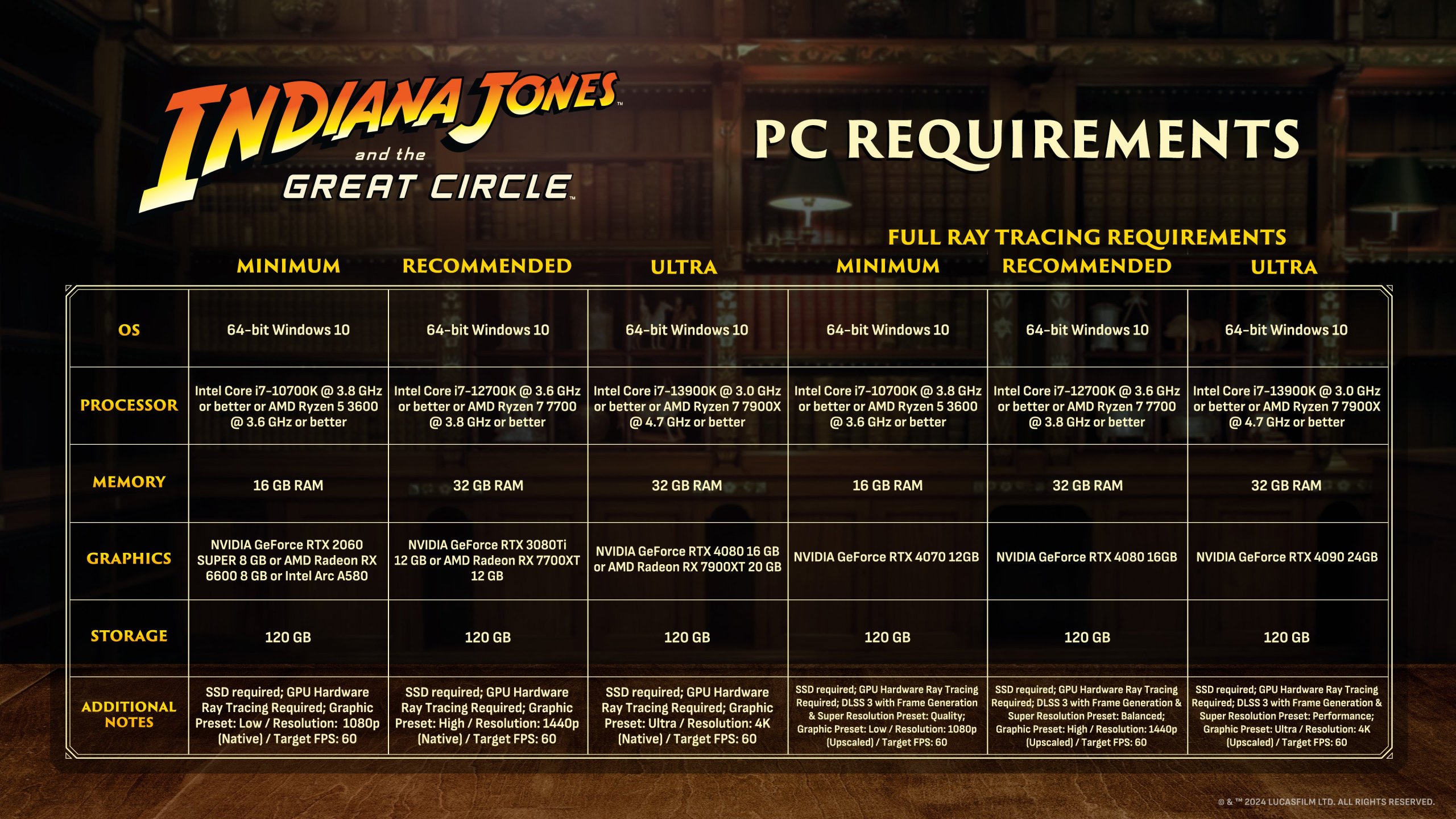 Indiana Jones and the Great Circle PC Requirements