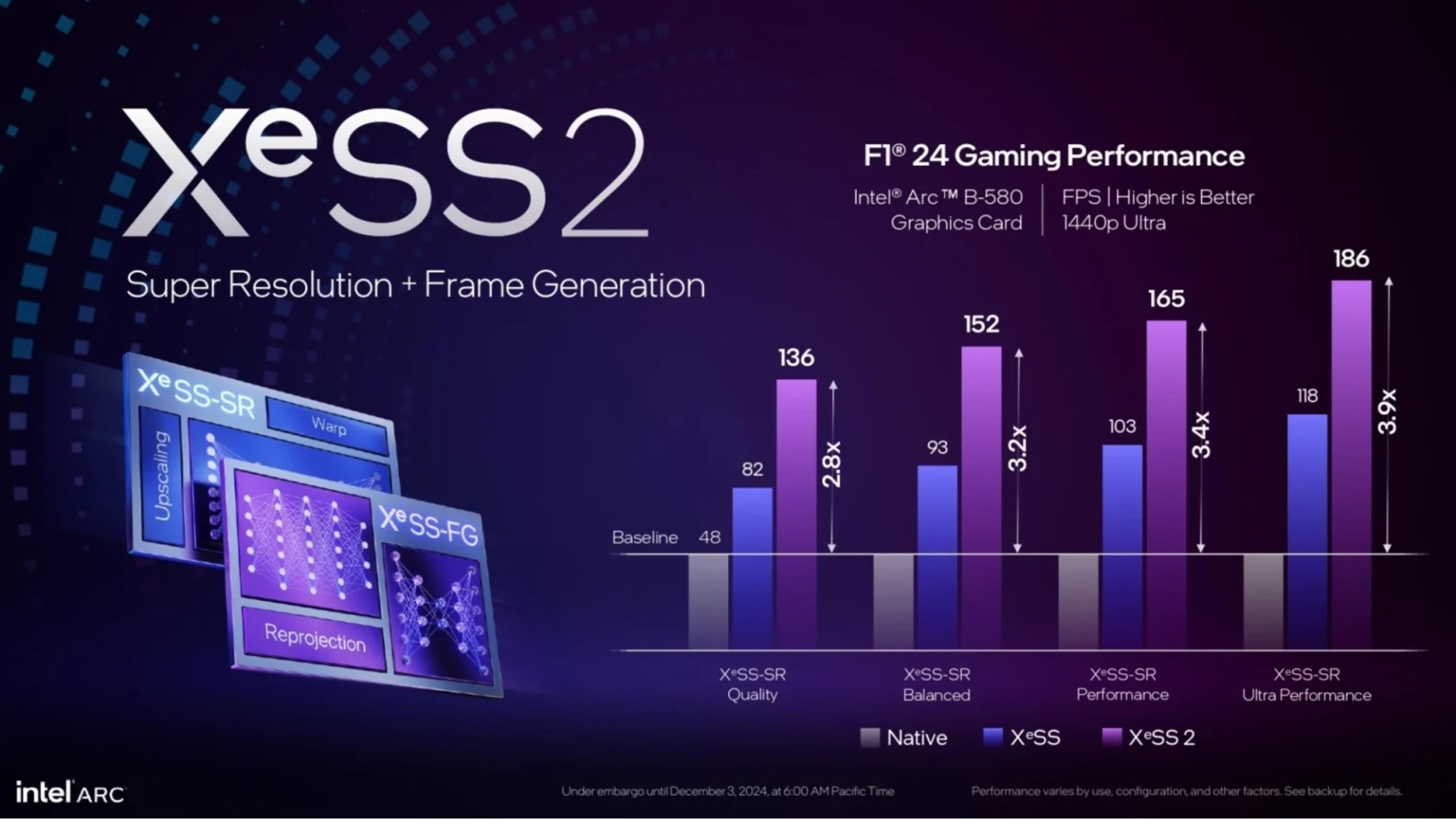 Intel XeSS 2-3