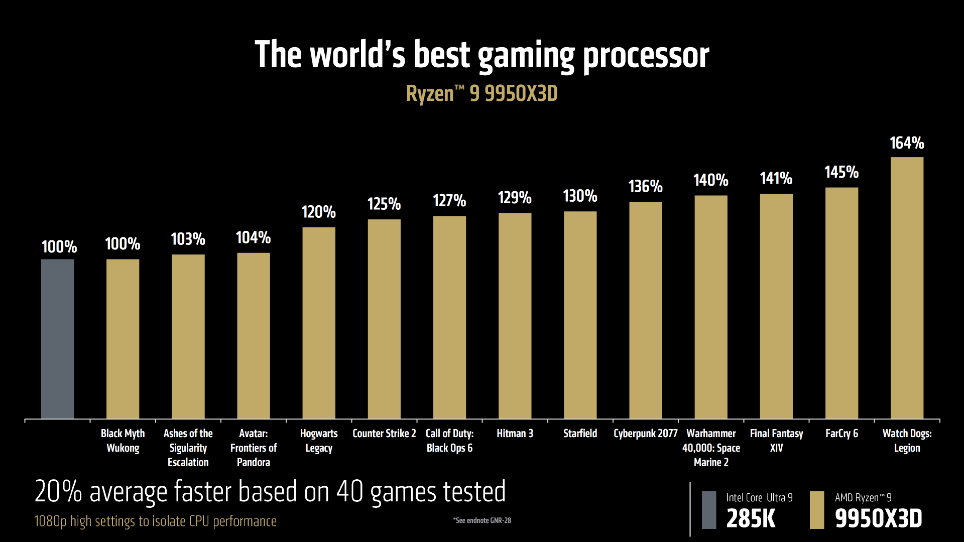 AMD Ryzen 9 9950X3D fist gaming benchmarks-1