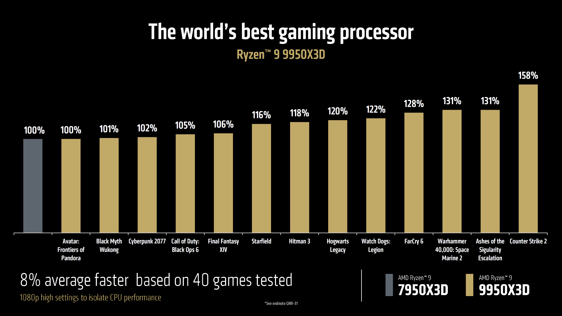 AMD Ryzen 9 9950X3D fist gaming benchmarks-2