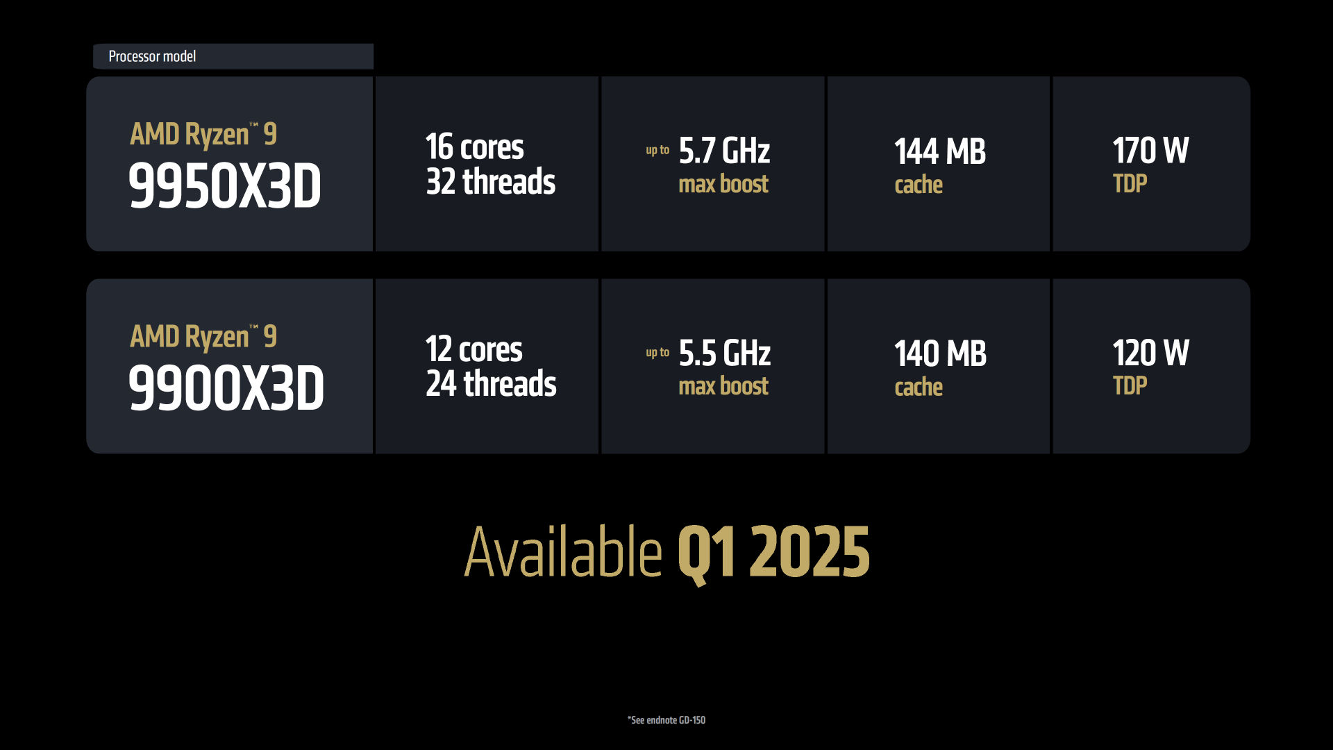 9 9950x3d Specs