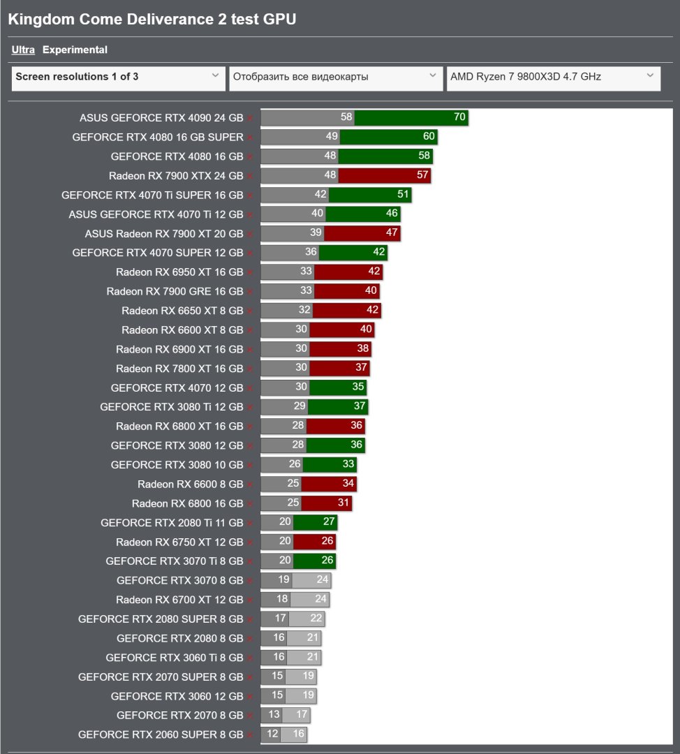 KCD2 preview benchmarks-1