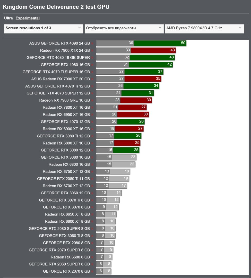 KCD2 preview benchmarks-2