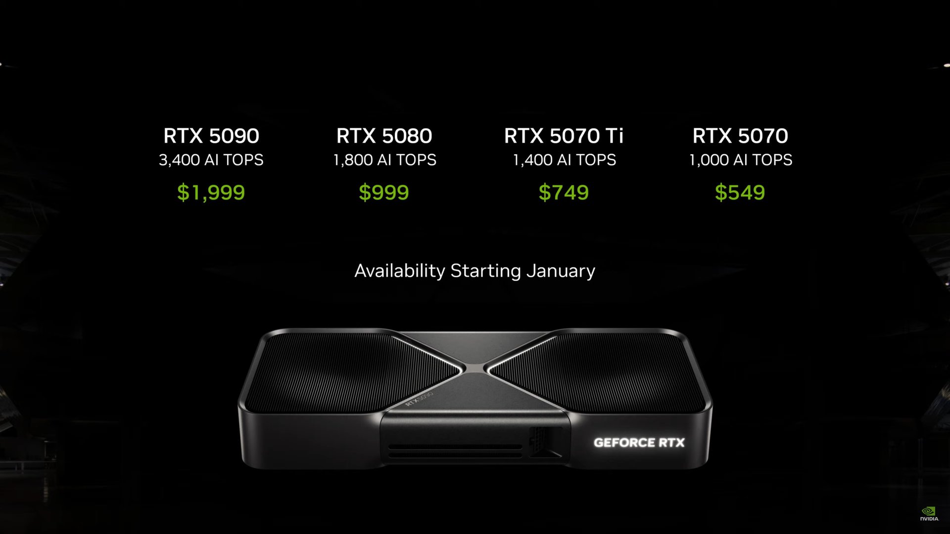 NVIDIA RTX50 series prices