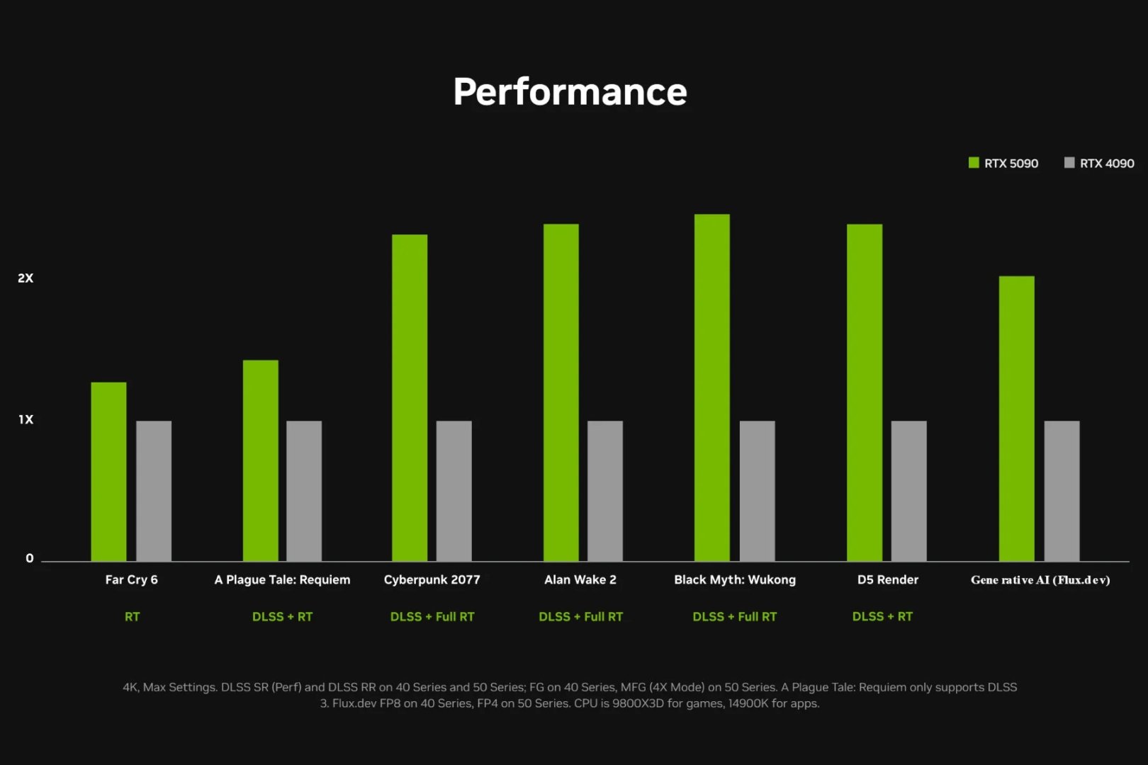 nvidia-rtx-5090-compared-with-rtx-4090